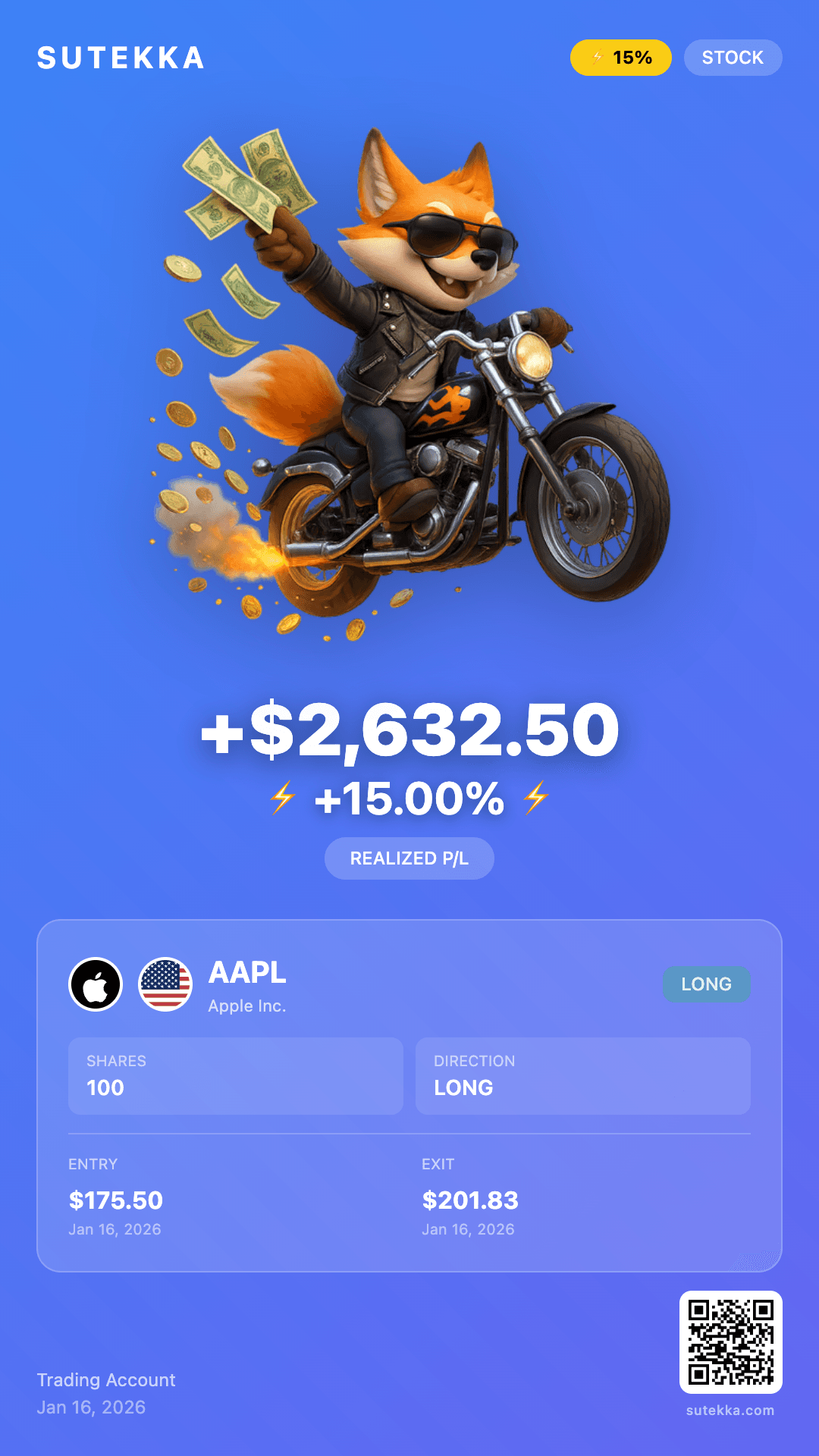 Sutekka trade sticker — AAPL long, +$2,632.50